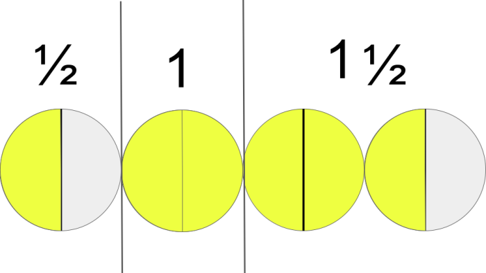 shapes counting up in halves